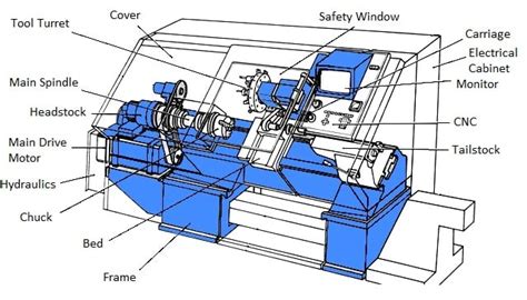 turning centers cnc|An Engineer's Guide to CNC Turning Centers .